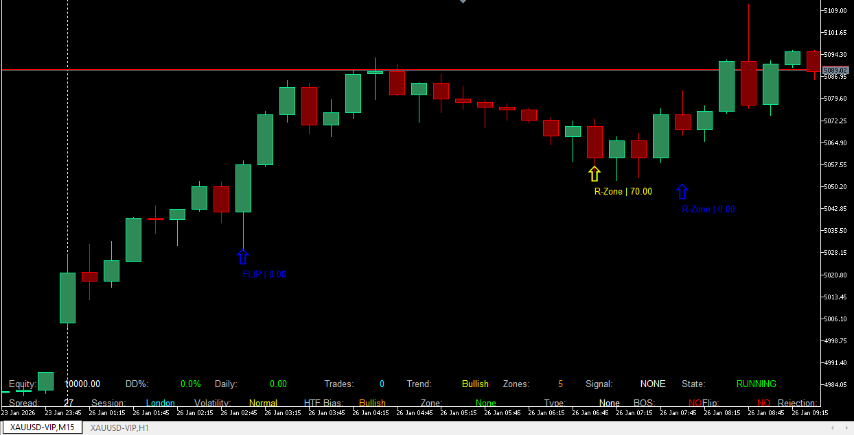 MR-Zone - صورة 1