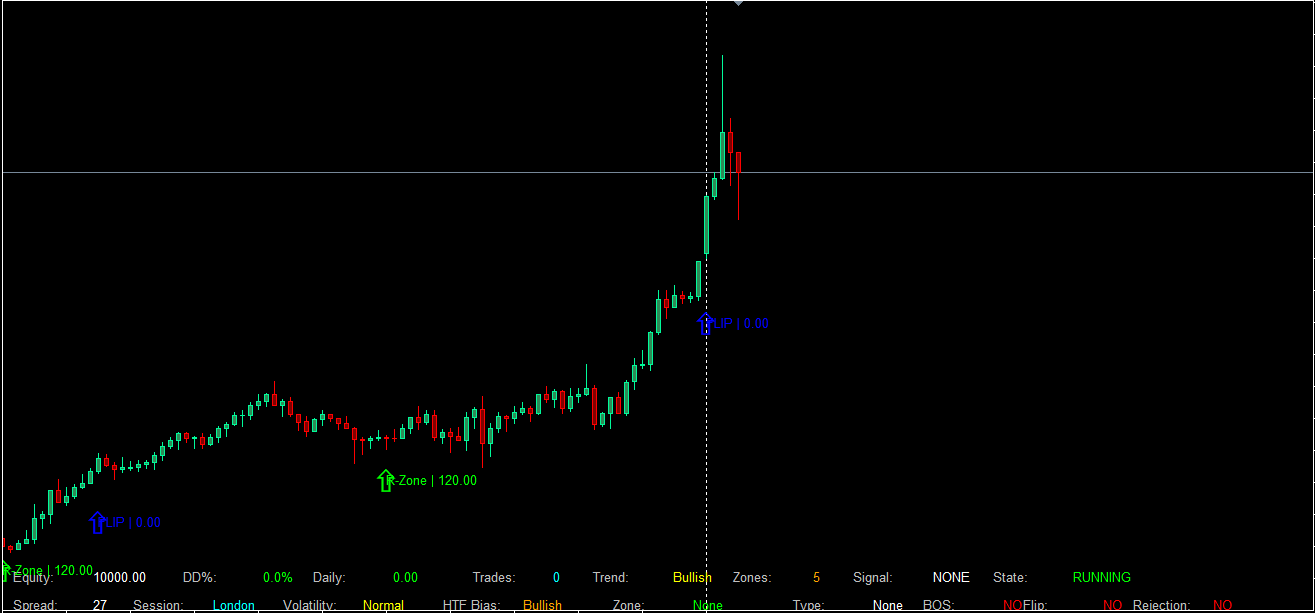MR-Zone - صورة 3