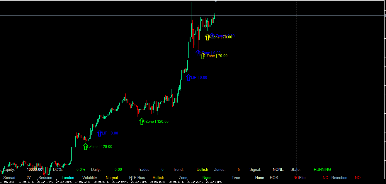 MR-Zone - صورة 4