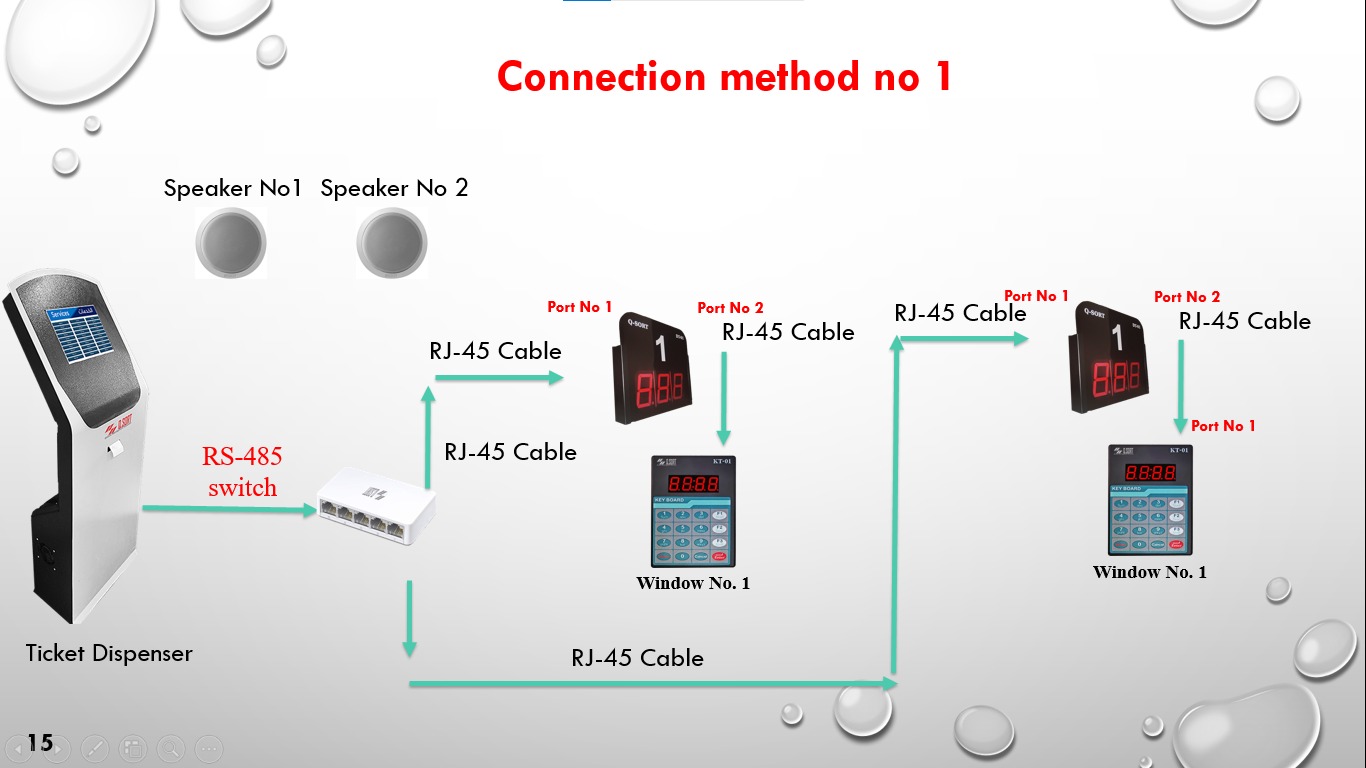 طريقة التوصيل 1