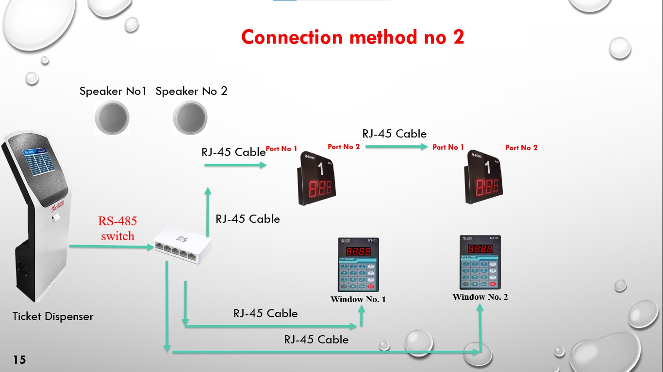 طريقة التوصيل 2